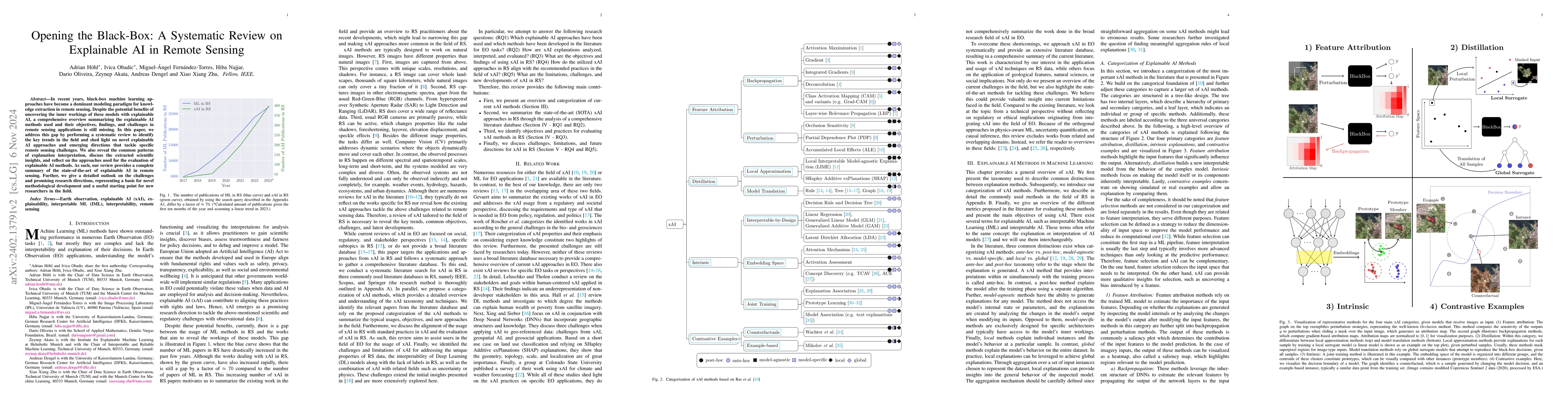 Thumbnail for Opening the Black-Box: A Systematic Review on Explainable AI in Remote
  Sensing