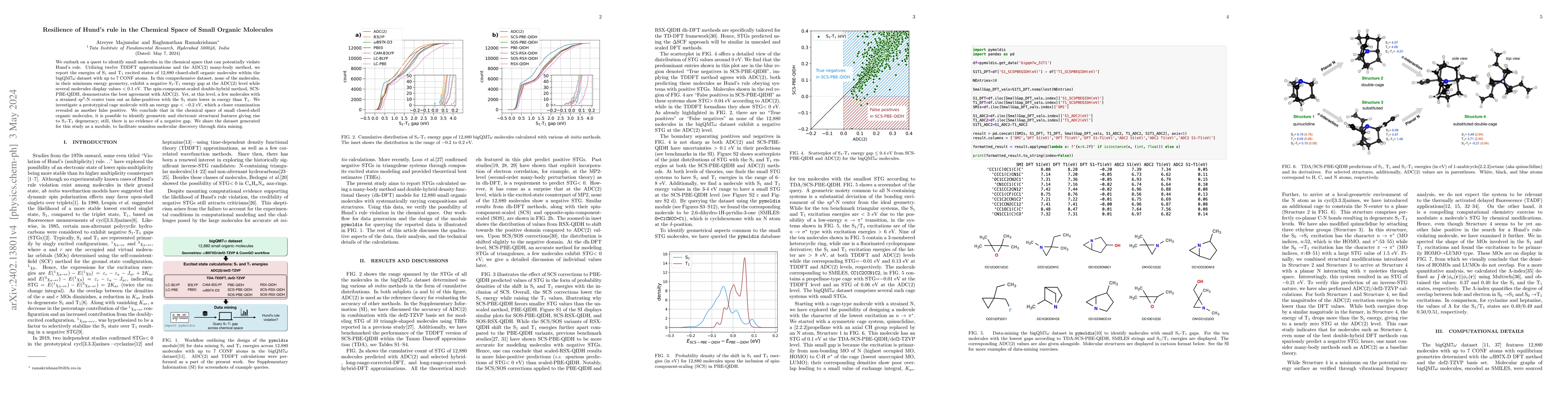 Thumbnail for Resilience of Hund's rule in the Chemical Space of Small Organic
  Molecules