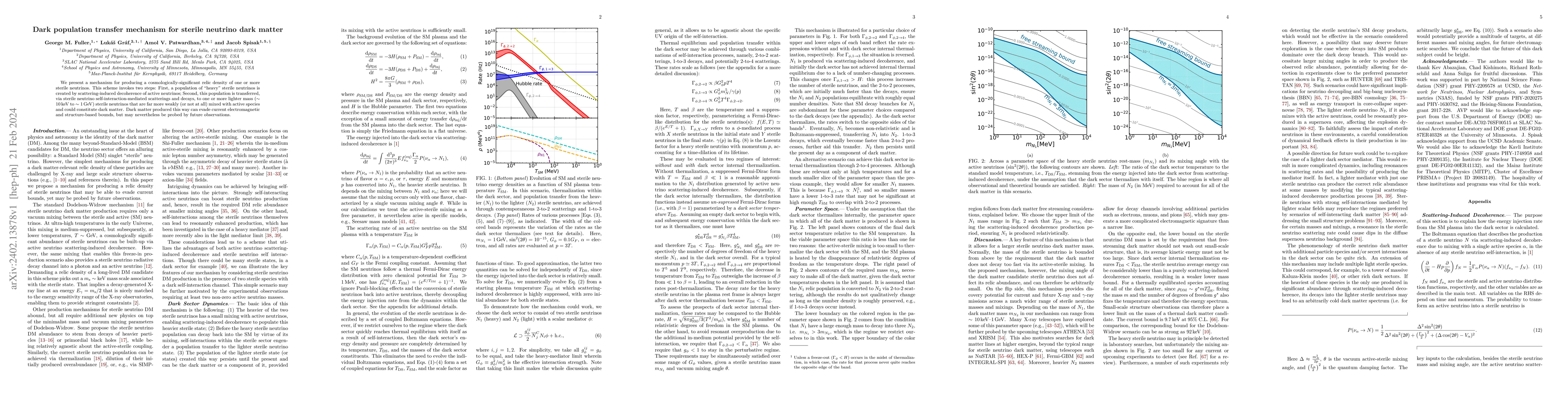 Thumbnail for Dark population transfer mechanism for sterile neutrino dark matter