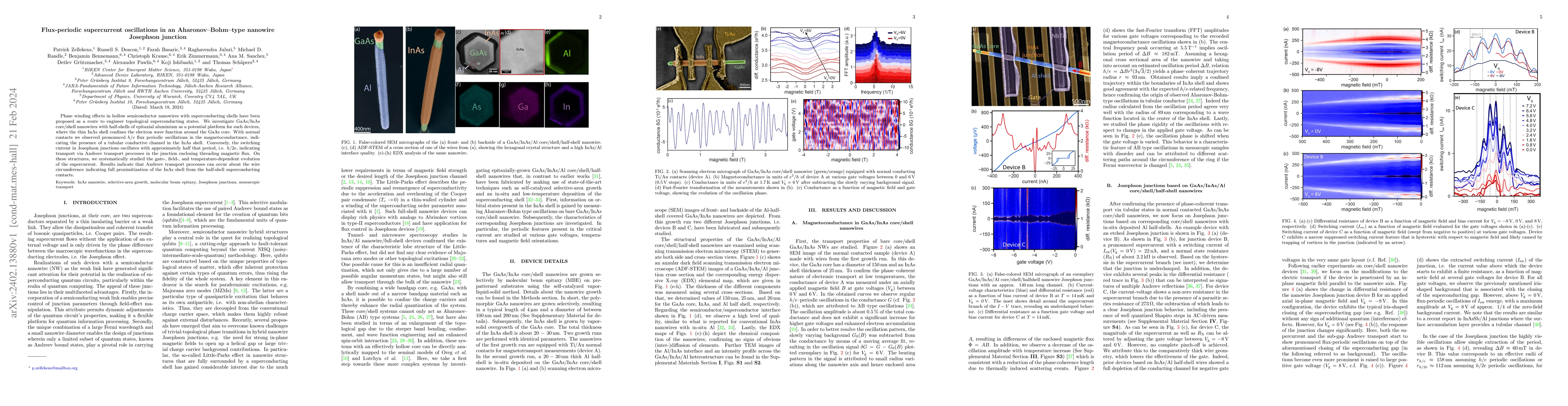 Thumbnail for Flux-periodic supercurrent oscillations in an Aharonov-Bohm-type
  nanowire Josephson junction