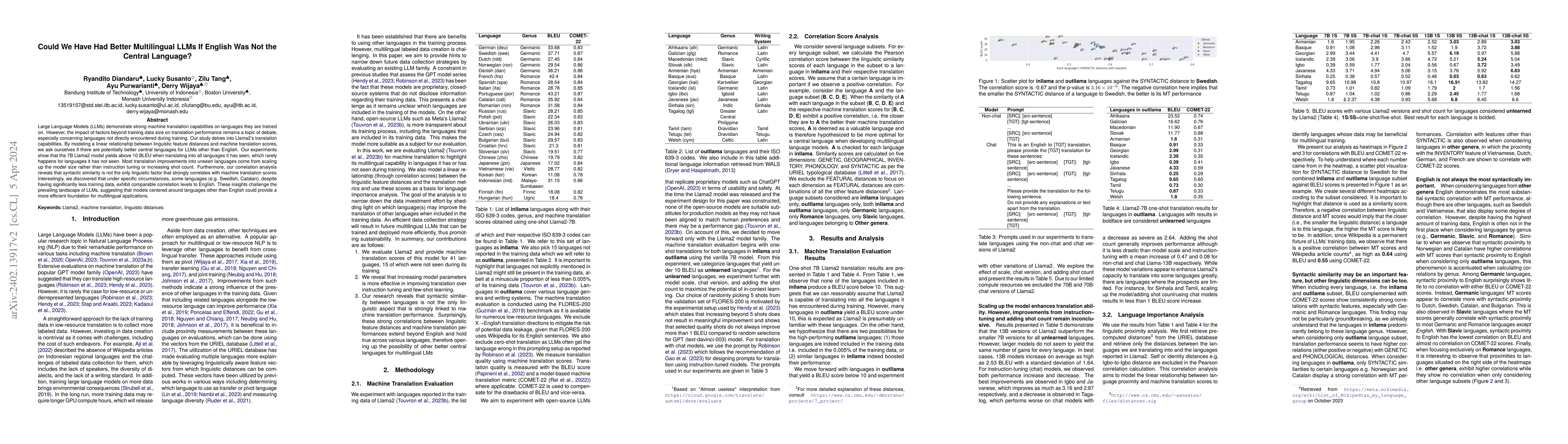 Thumbnail for Could We Have Had Better Multilingual LLMs If English Was Not the
  Central Language?