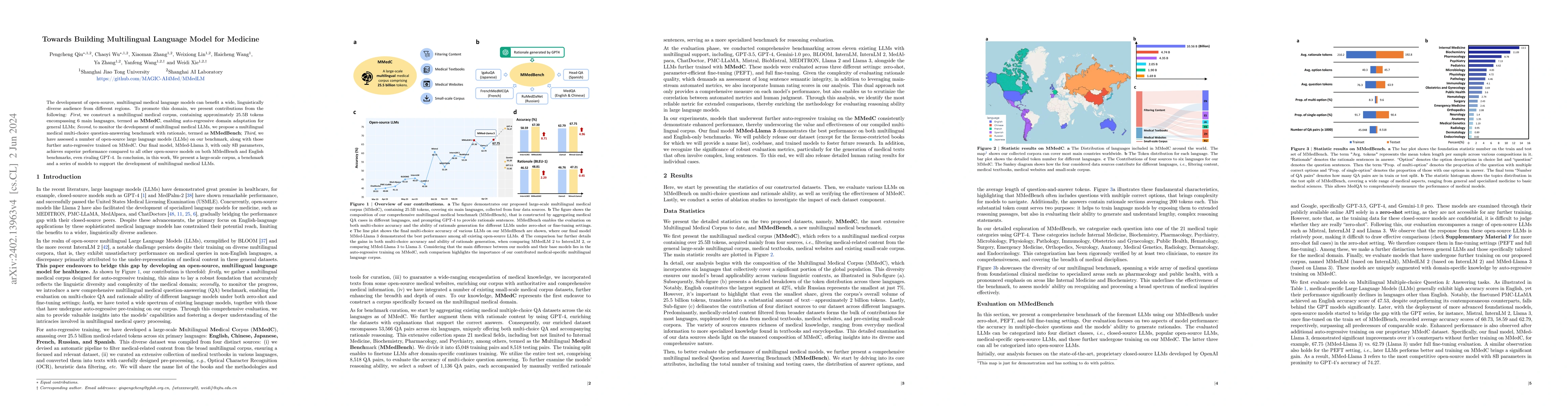 Thumbnail for Towards Building Multilingual Language Model for Medicine