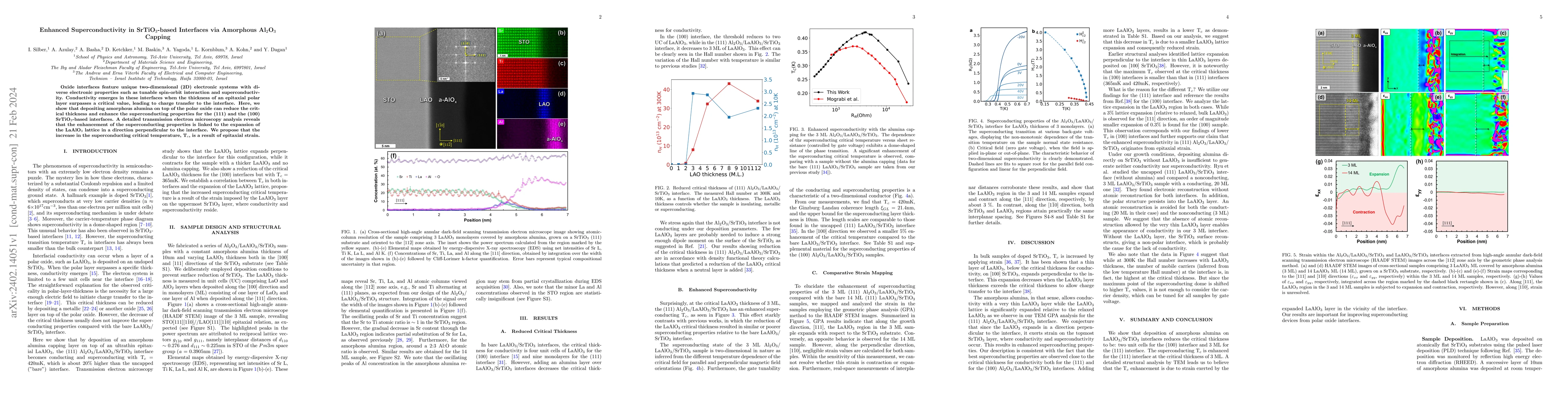 Thumbnail for Enhanced Superconductivity in SrTiO$_3$-based Interfaces via Amorphous
  Al2O3 Capping