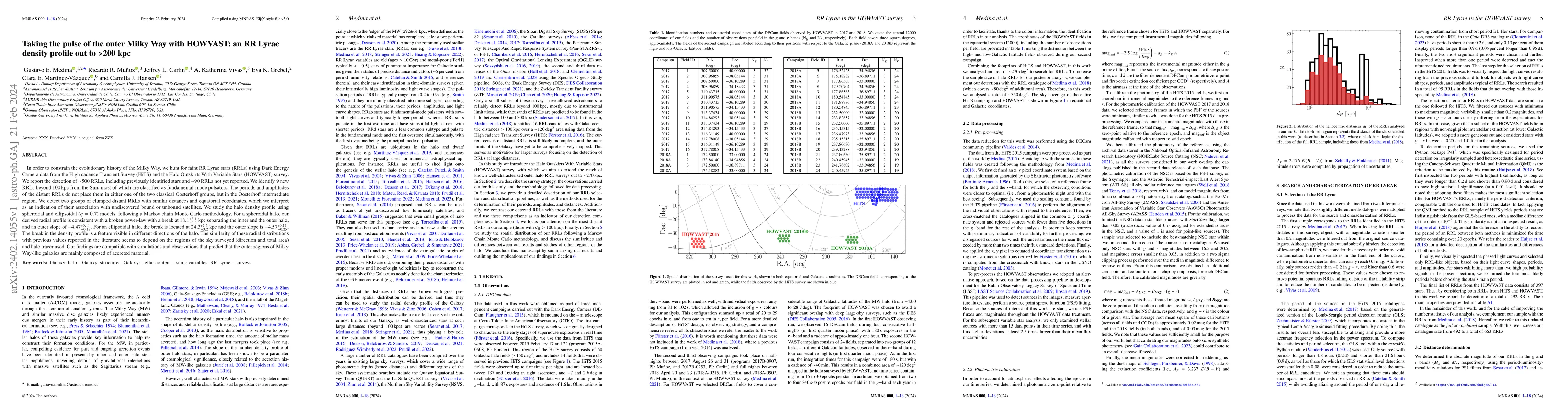 Thumbnail for Taking the pulse of the outer Milky Way with HOWVAST: an RR Lyrae
  density profile out to $>$200 kpc
