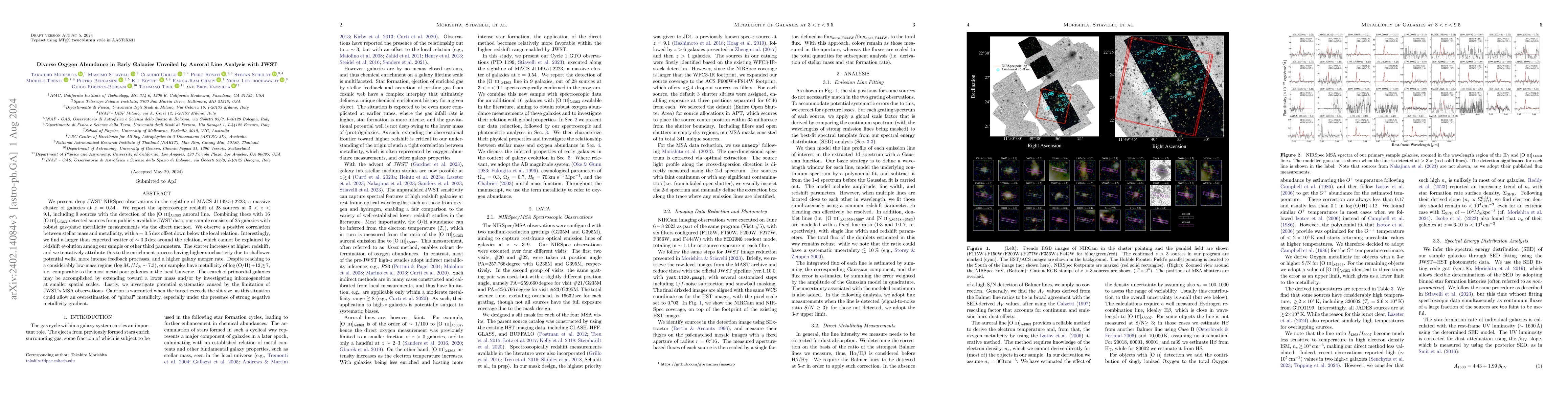 Thumbnail for Diverse Oxygen Abundance in Early Galaxies Unveiled by Auroral Line
  Analysis with JWST