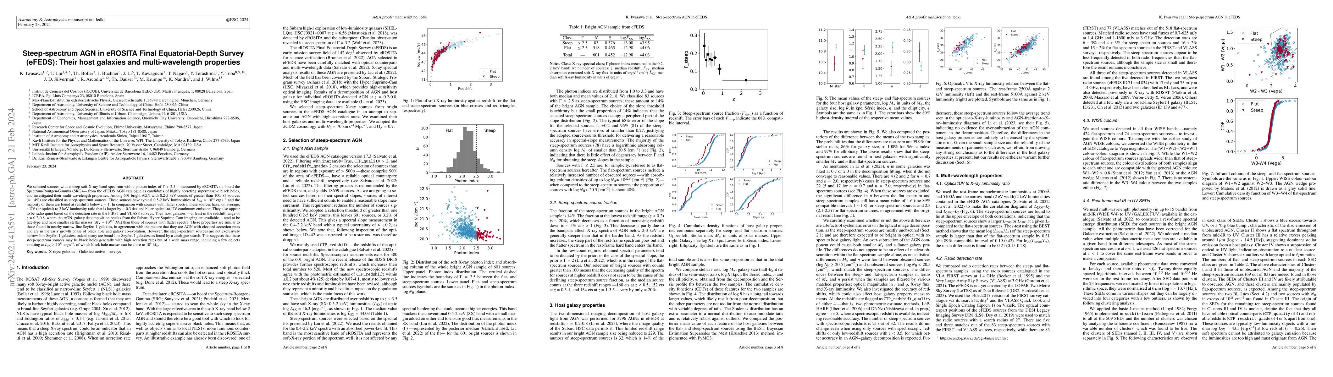 Thumbnail for Steep-spectrum AGN in eROSITA Final Equatorial-Depth Survey (eFEDS):
  Their host galaxies and multi-wavelength properties