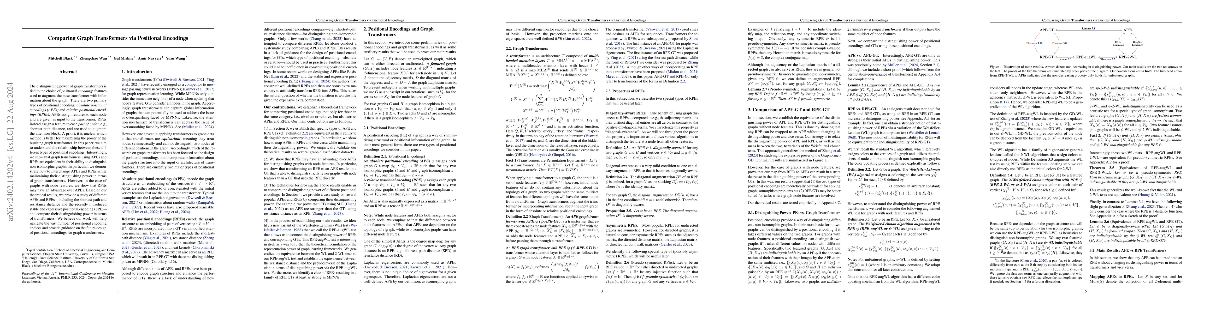 Thumbnail for Comparing Graph Transformers via Positional Encodings