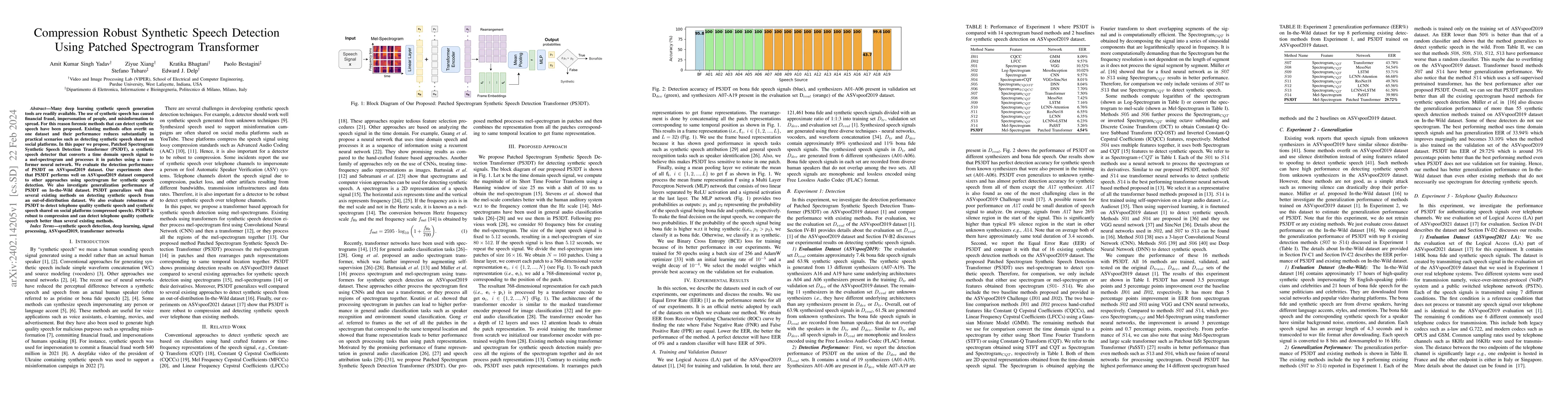 Thumbnail for Compression Robust Synthetic Speech Detection Using Patched Spectrogram
  Transformer