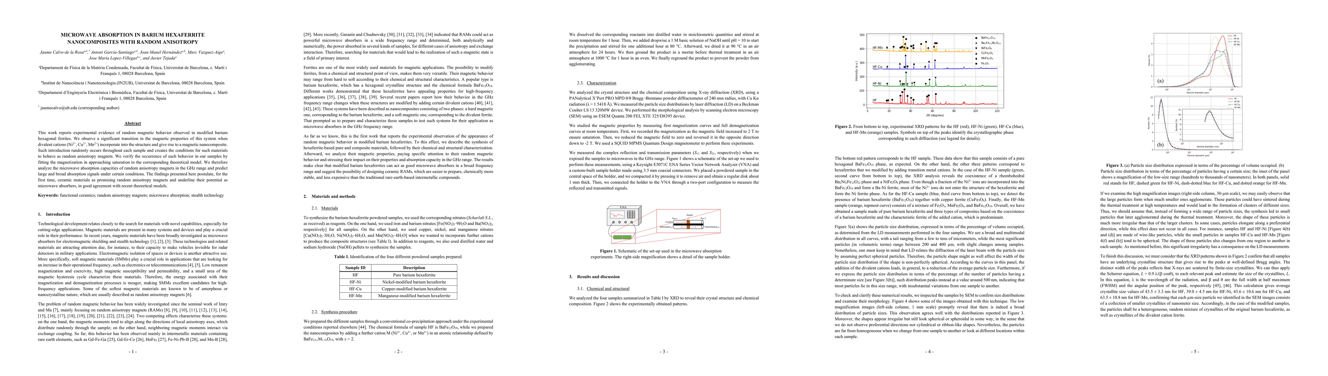 Thumbnail for Barium hexaferrite-based nanocomposites as Random Magnets for microwave
  absorption