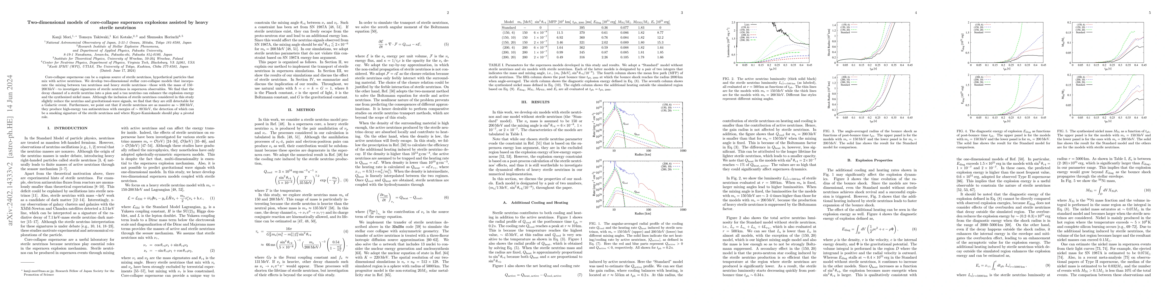 Thumbnail for Two-dimensional models of core-collapse supernova explosions assisted by
  heavy sterile neutrinos