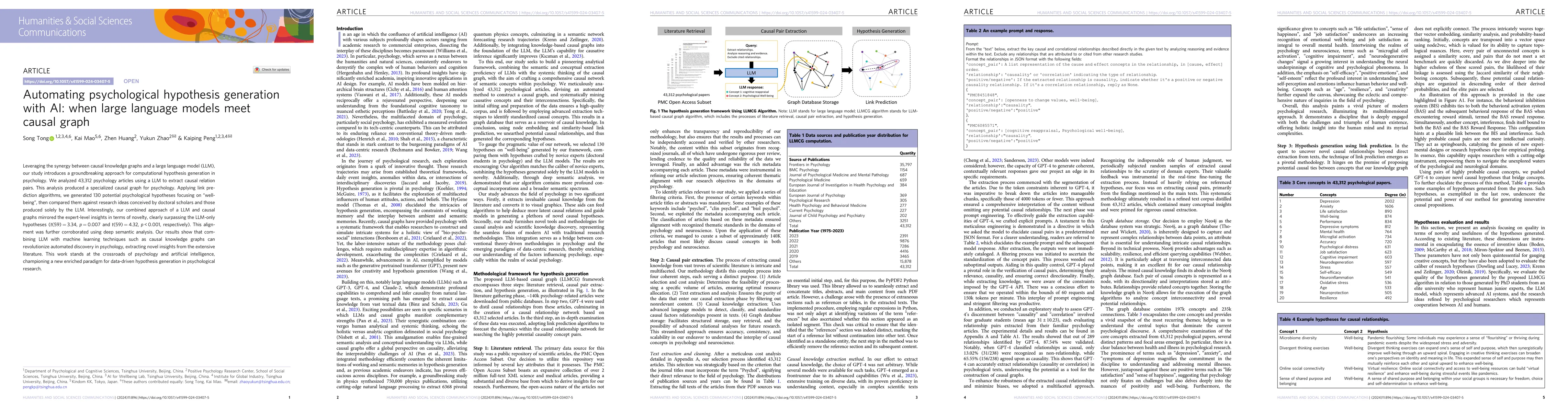 Thumbnail for Automating psychological hypothesis generation with AI: when large
  language models meet causal graph