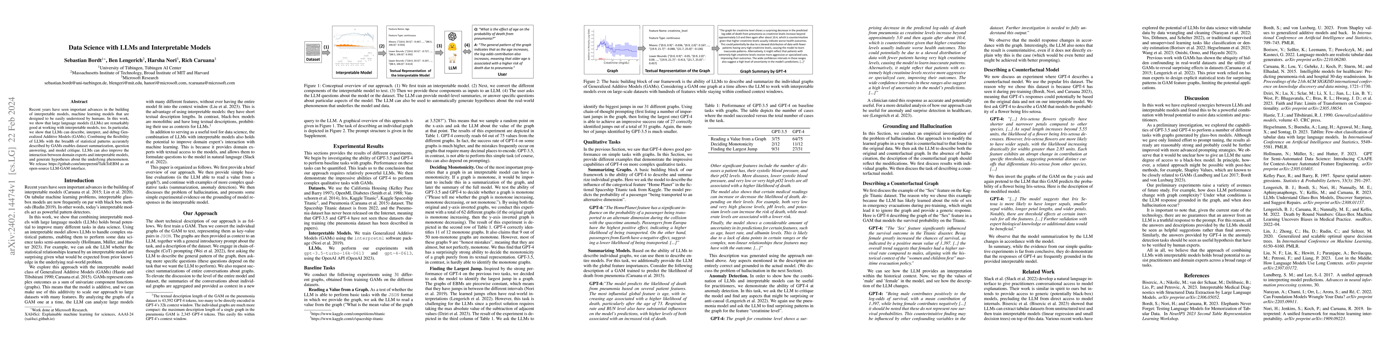 Thumbnail for Data Science with LLMs and Interpretable Models