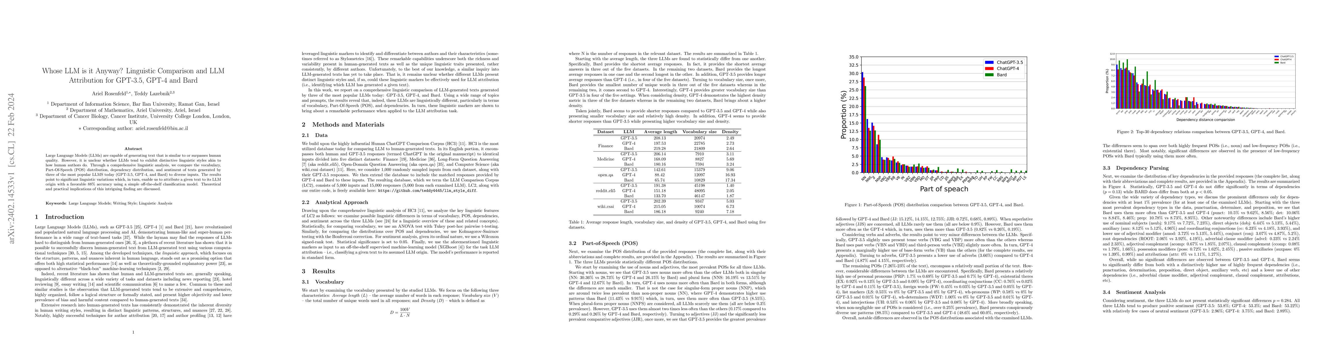 Thumbnail for Whose LLM is it Anyway? Linguistic Comparison and LLM Attribution for
  GPT-3.5, GPT-4 and Bard