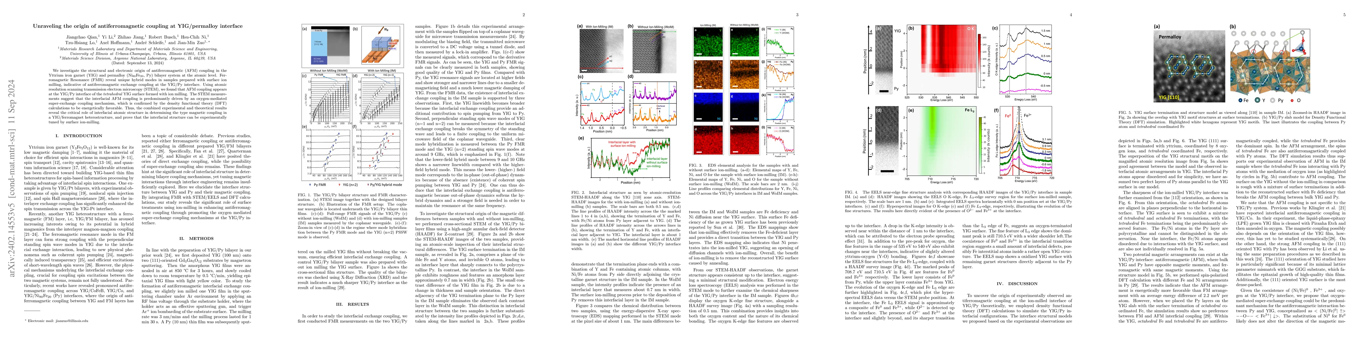 Thumbnail for Unraveling the origin of antiferromagnetic coupling at YIG/permalloy
  interface
