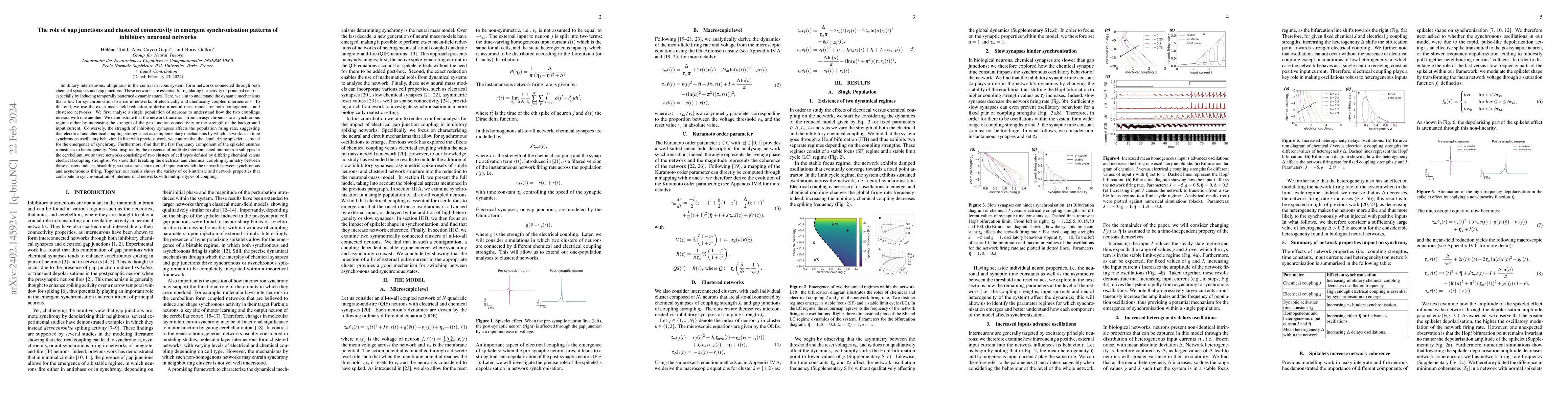 Thumbnail for The role of gap junctions and clustered connectivity in emergent
  synchronisation patterns of inhibitory neuronal networks