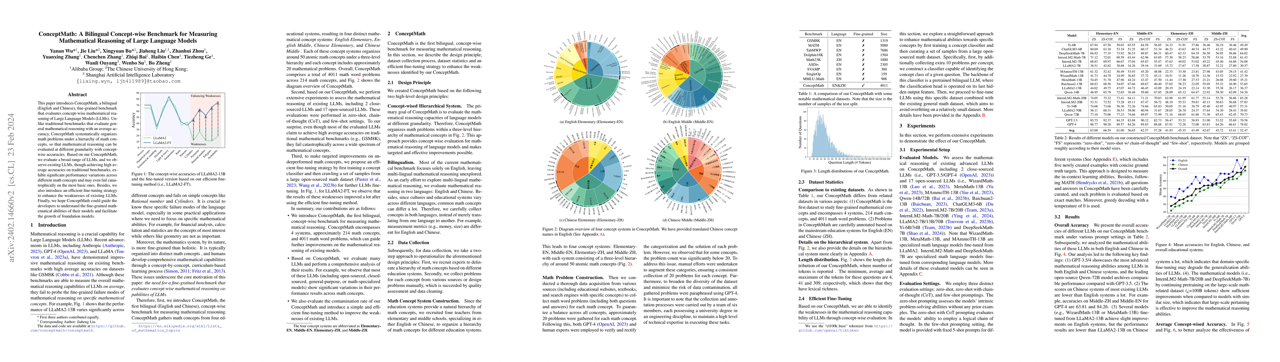 Thumbnail for ConceptMath: A Bilingual Concept-wise Benchmark for Measuring
  Mathematical Reasoning of Large Language Models