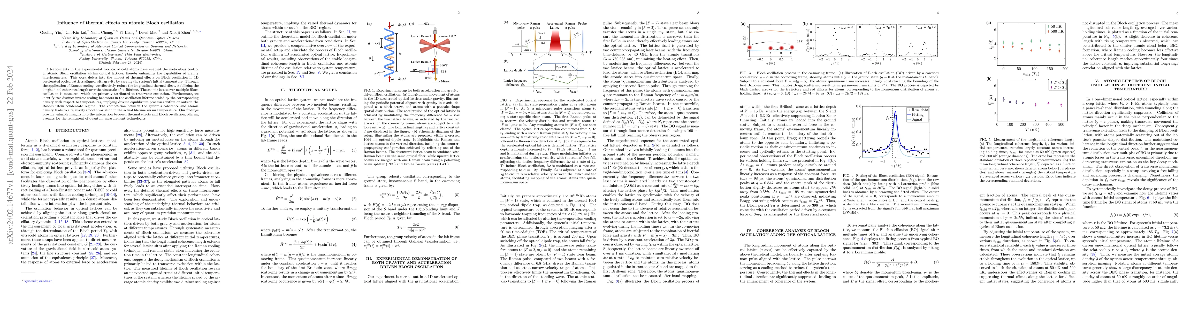 Thumbnail for Influence of thermal effects on atomic Bloch oscillation