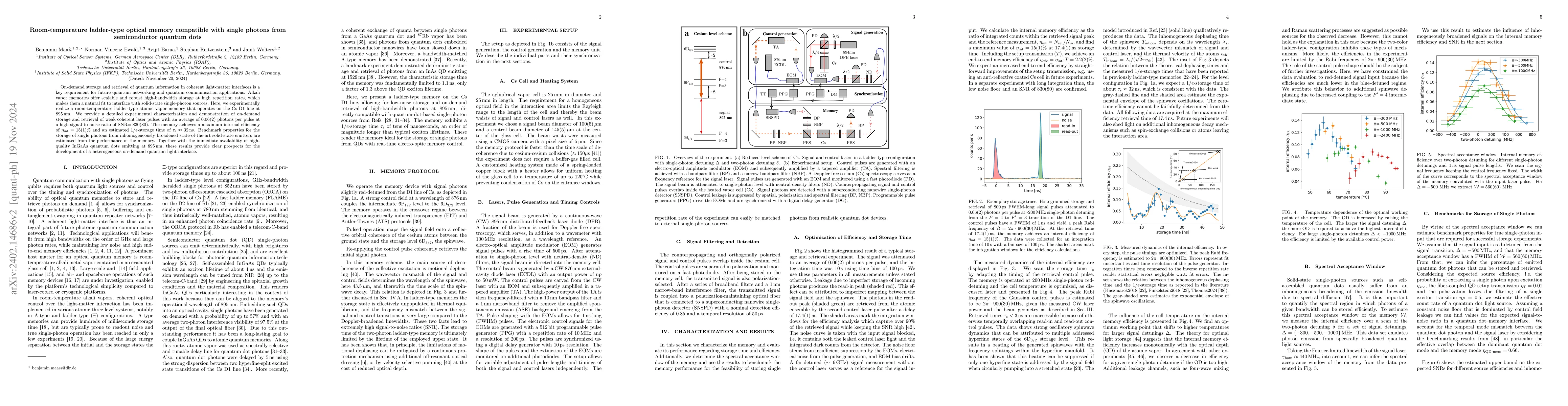 Thumbnail for Room-temperature ladder-type optical memory compatible with single
  photons from InGaAs quantum dots