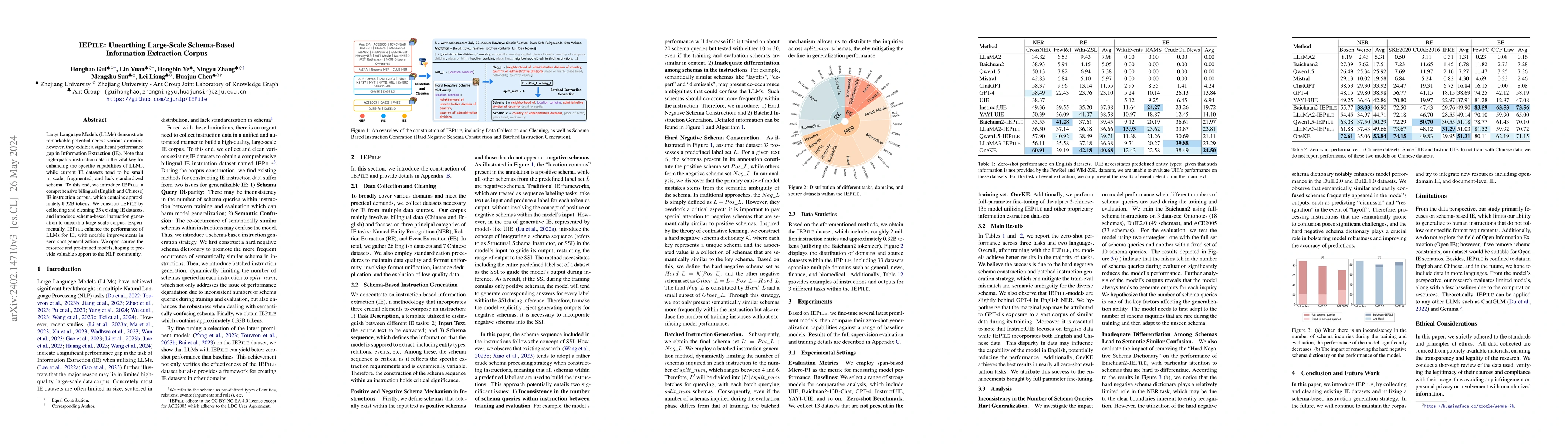 Thumbnail for IEPile: Unearthing Large-Scale Schema-Based Information Extraction
  Corpus