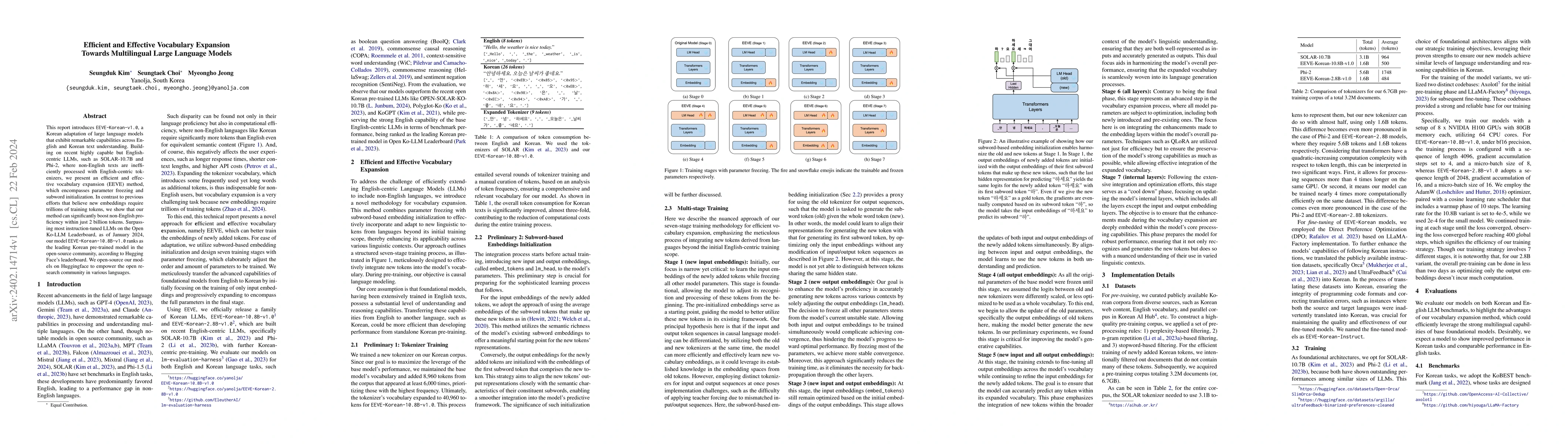 Thumbnail for Efficient and Effective Vocabulary Expansion Towards Multilingual Large
  Language Models