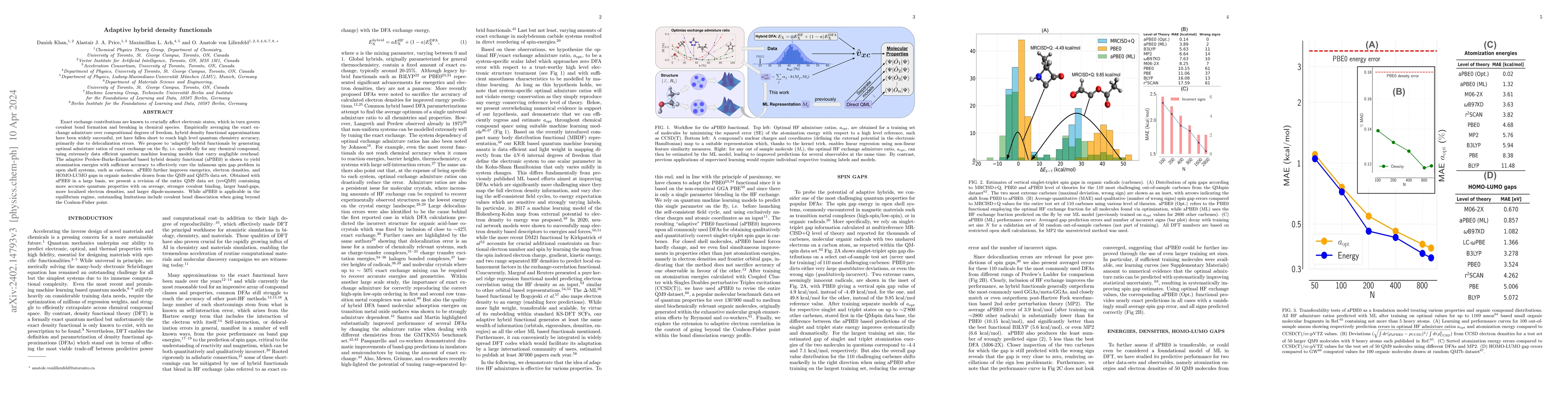 Thumbnail for Adaptive hybrid density functionals