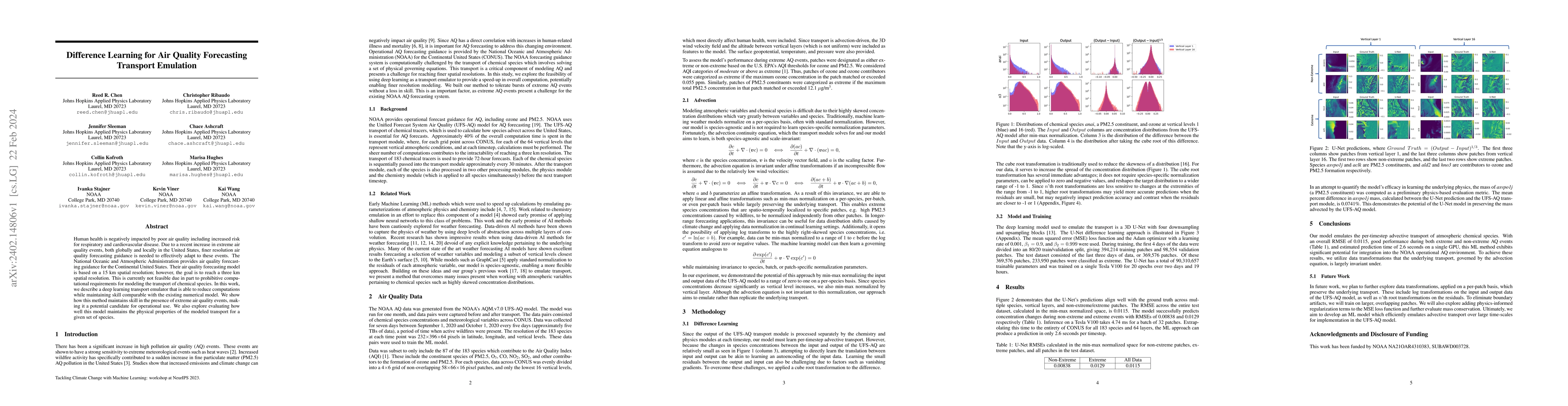 Thumbnail for Difference Learning for Air Quality Forecasting Transport Emulation