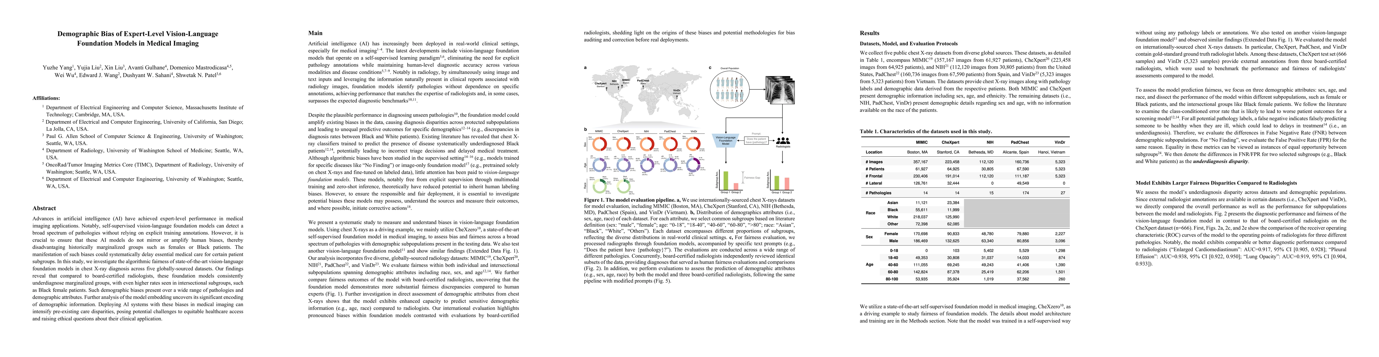 Thumbnail for Demographic Bias of Expert-Level Vision-Language Foundation Models in
  Medical Imaging