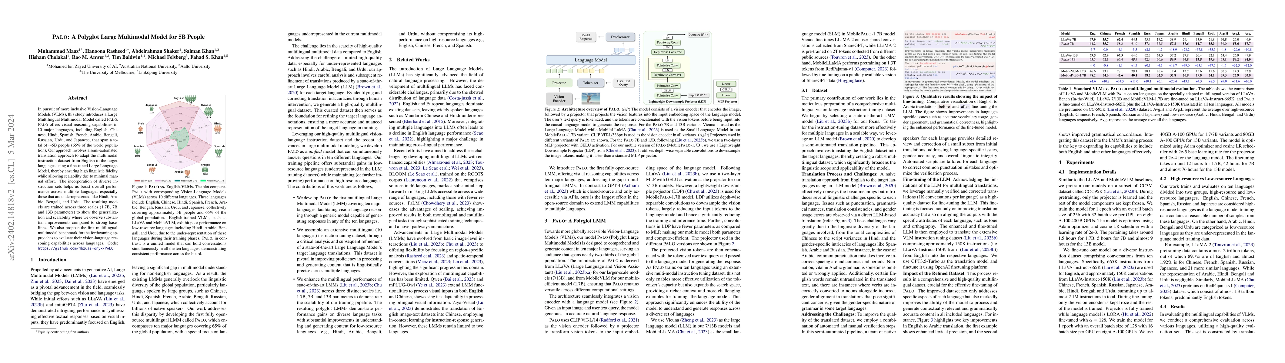 Thumbnail for PALO: A Polyglot Large Multimodal Model for 5B People