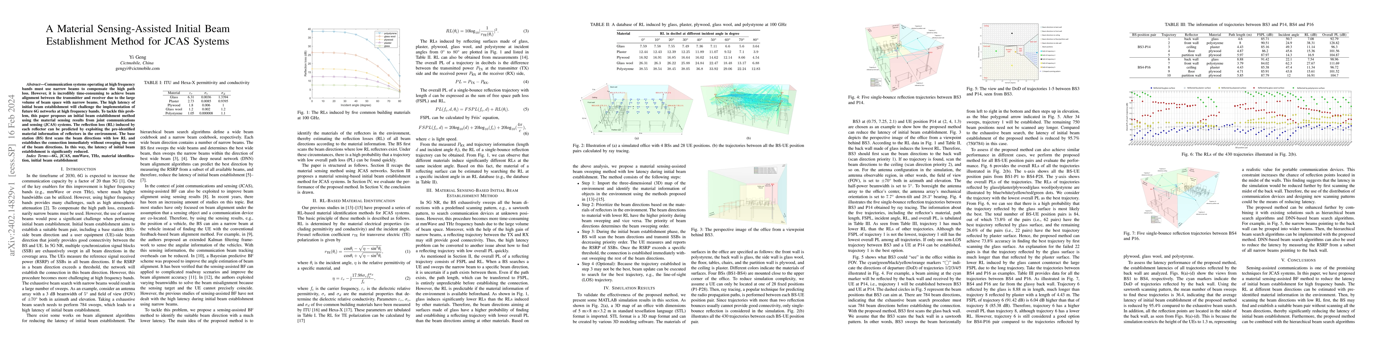 Thumbnail for A Material Sensing-Assisted Initial Beam Establishment Method for JCAS
  Systems
