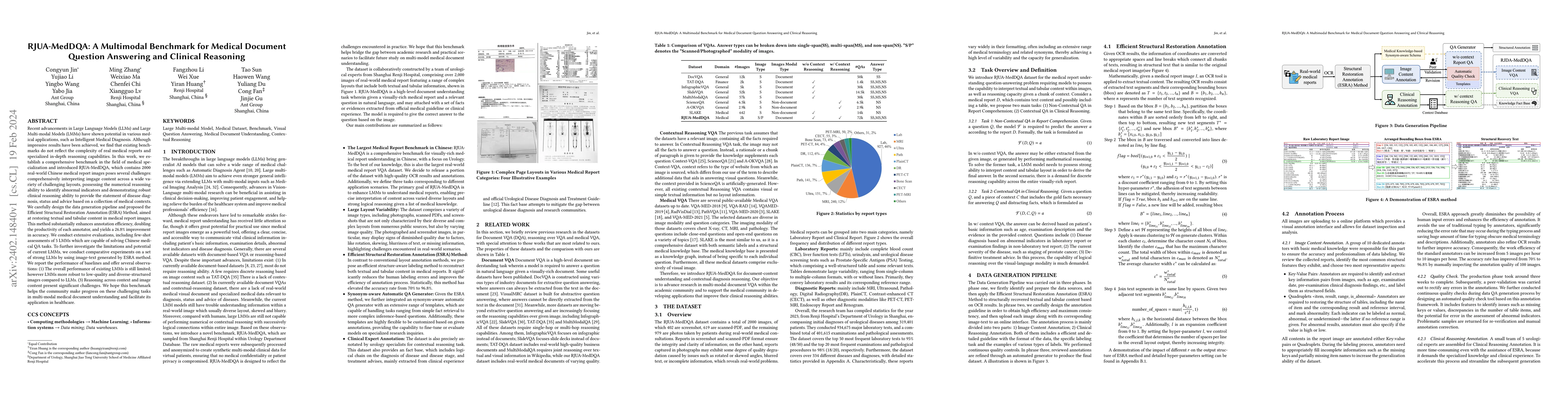 Thumbnail for RJUA-MedDQA: A Multimodal Benchmark for Medical Document Question
  Answering and Clinical Reasoning