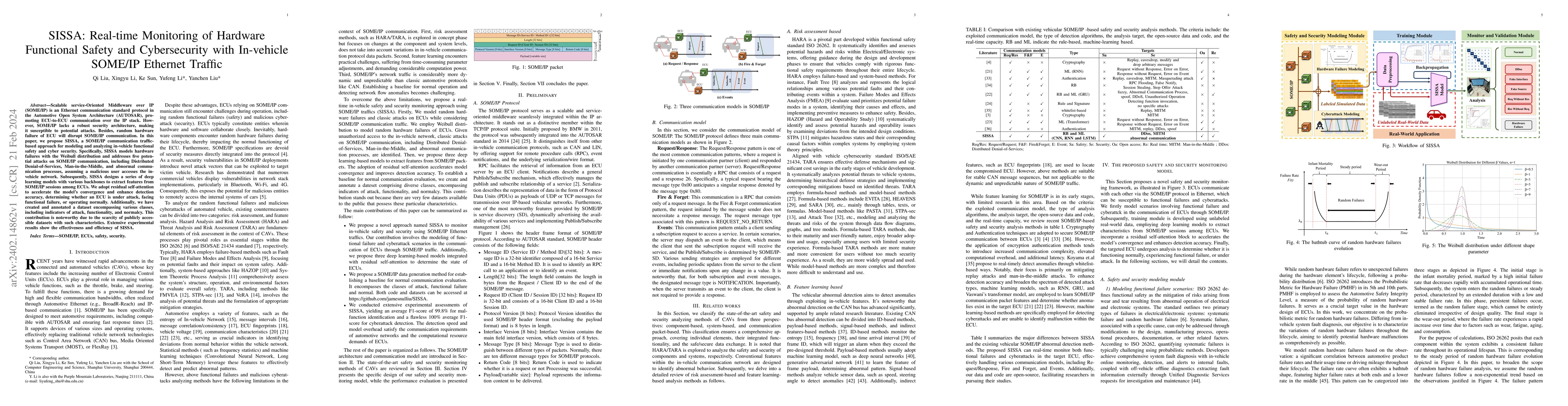 Thumbnail for SISSA: Real-time Monitoring of Hardware Functional Safety and
  Cybersecurity with In-vehicle SOME/IP Ethernet Traffic