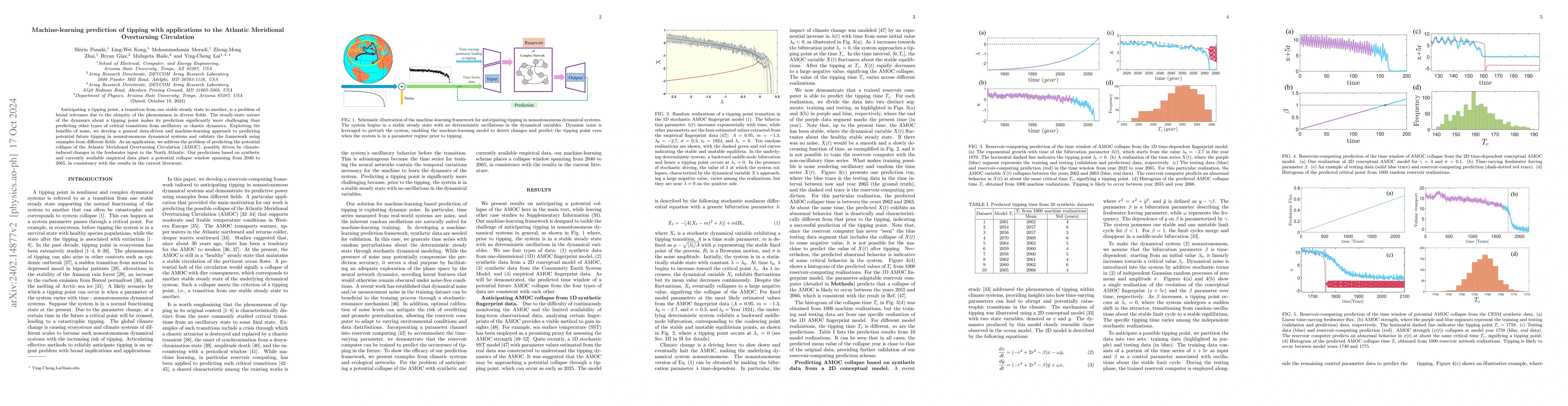 Thumbnail for Machine-learning prediction of tipping and collapse of the Atlantic
  Meridional Overturning Circulation