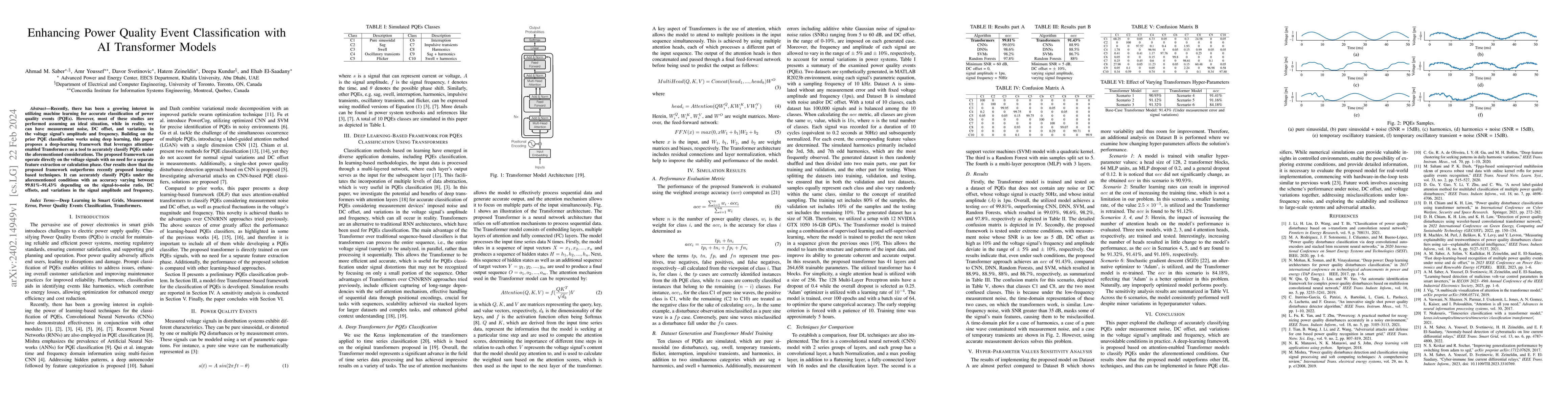 Thumbnail for Enhancing Power Quality Event Classification with AI Transformer Models