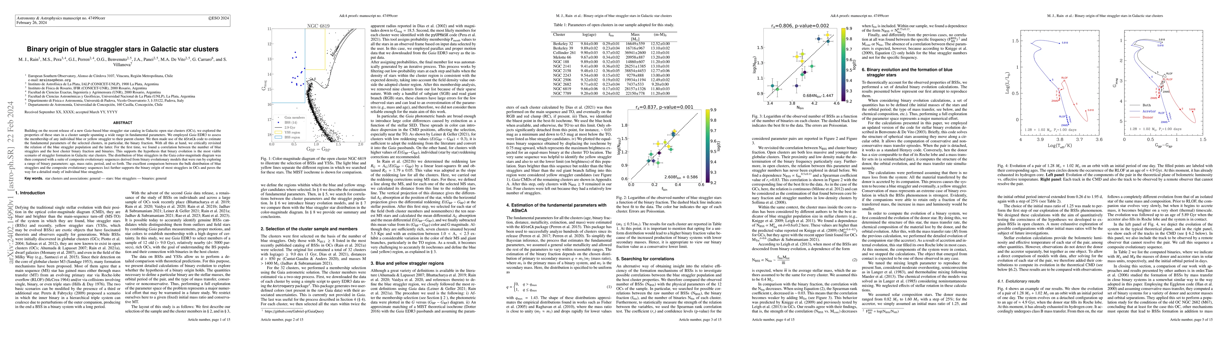 Thumbnail for Binary origin of blue straggler stars in Galactic star clusters
