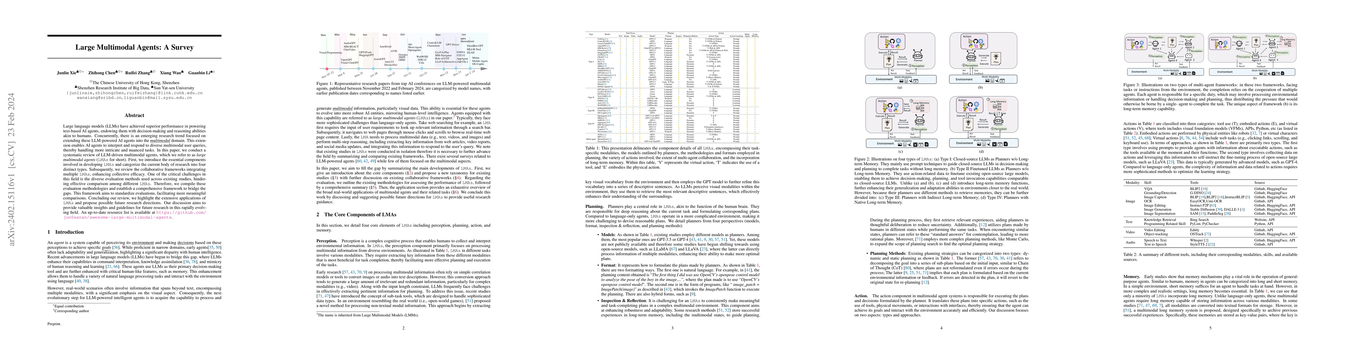 Thumbnail for Large Multimodal Agents: A Survey
