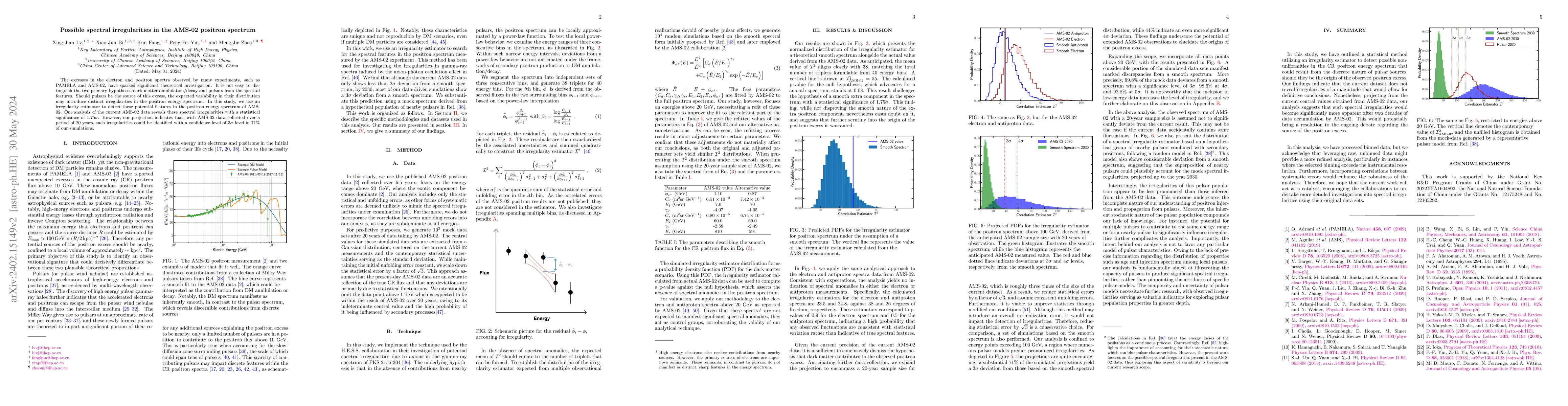 Thumbnail for Possible spectral irregularities in the AMS-02 positron spectrum