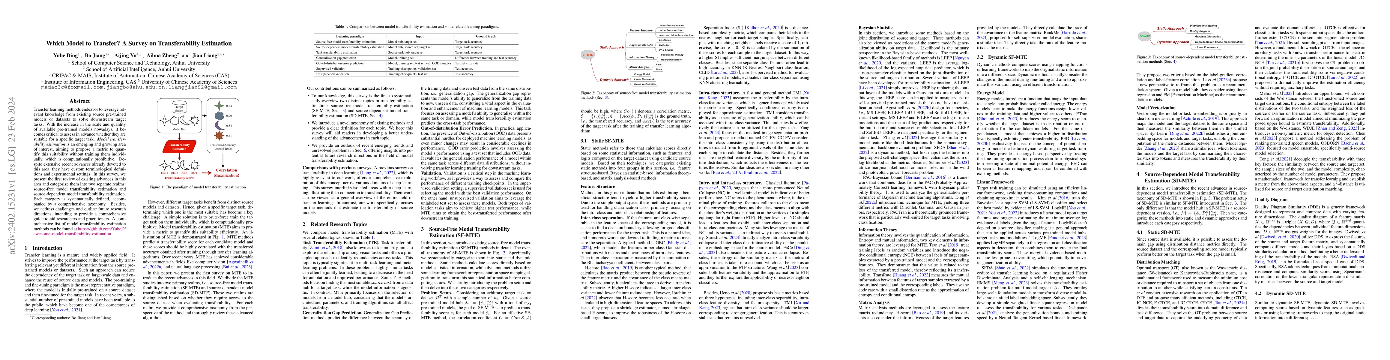 Thumbnail for Which Model to Transfer? A Survey on Transferability Estimation
