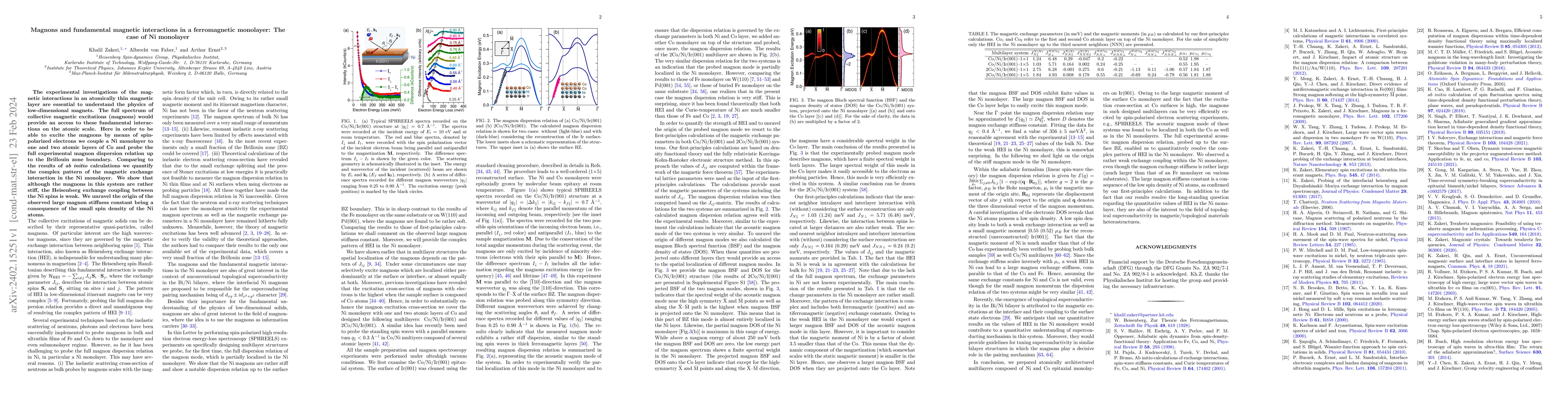 Thumbnail for Magnons and fundamental magnetic interactions in a ferromagnetic
  monolayer: The case of Ni monolayer