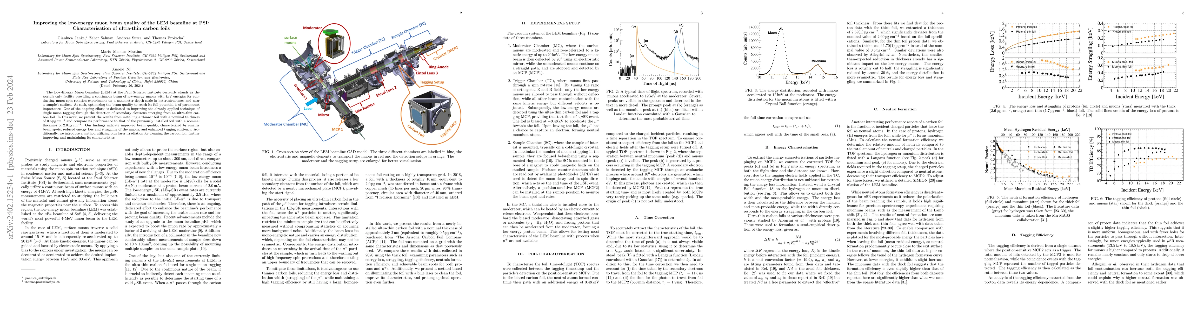 Thumbnail for Improving the low-energy muon beam quality of the LEM beamline at PSI:
  Characterisation of ultra-thin carbon foils
