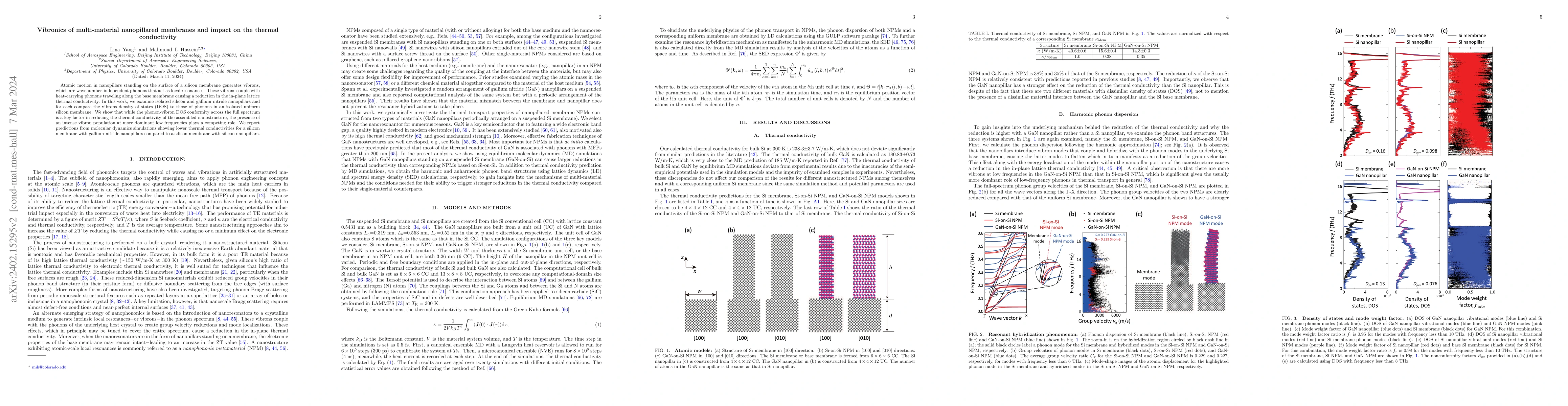 Thumbnail for Vibronics of multi-material nanopillared membranes and impact on the
  thermal conductivity