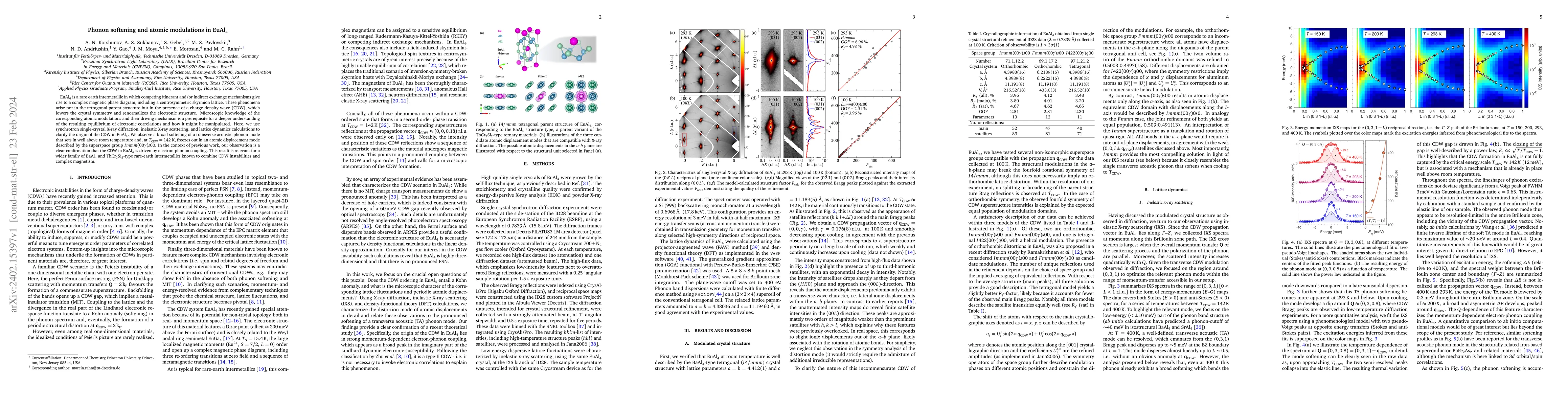 Thumbnail for Phonon softening and atomic modulations in EuAl$_4$