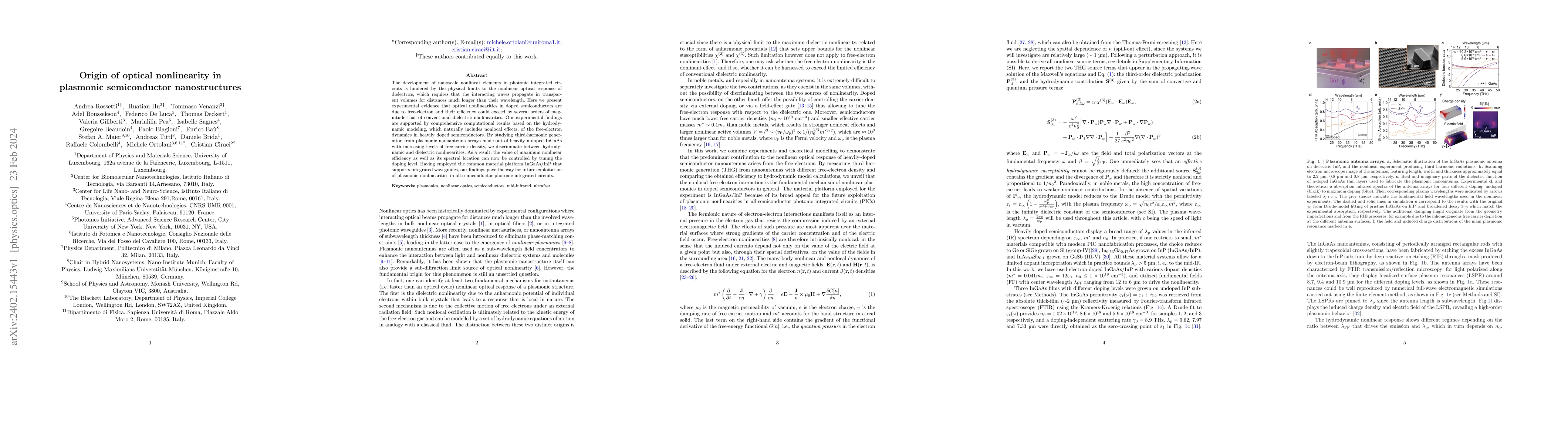 Thumbnail for Origin of optical nonlinearity in plasmonic semiconductor nanostructures