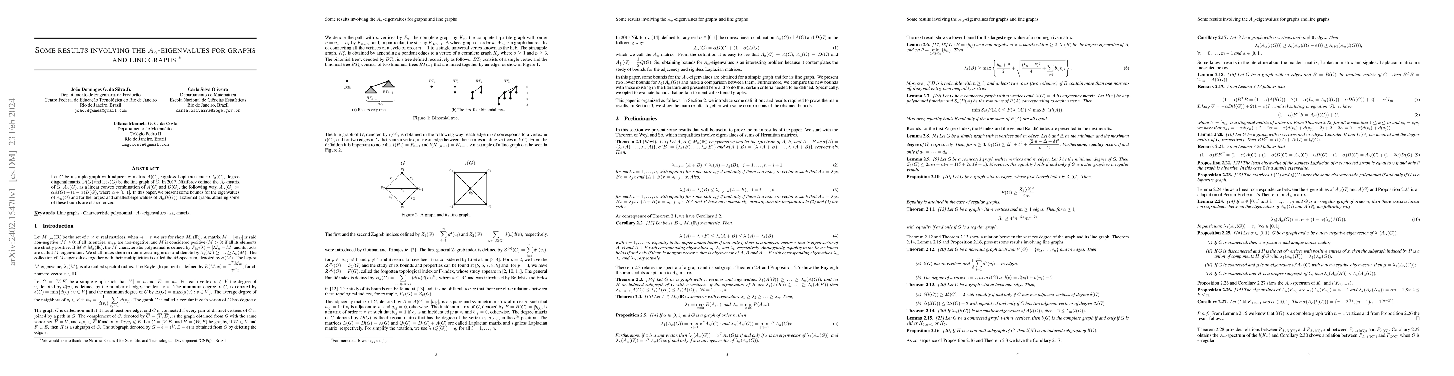 Thumbnail for Some results involving the $A_\alpha$-eigenvalues for graphs and line
  graphs