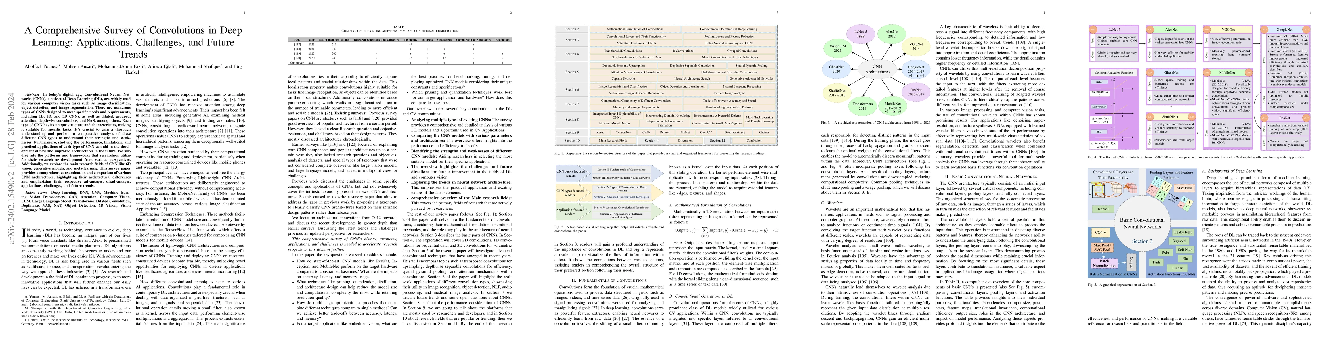 Thumbnail for A Comprehensive Survey of Convolutions in Deep Learning: Applications,
  Challenges, and Future Trends