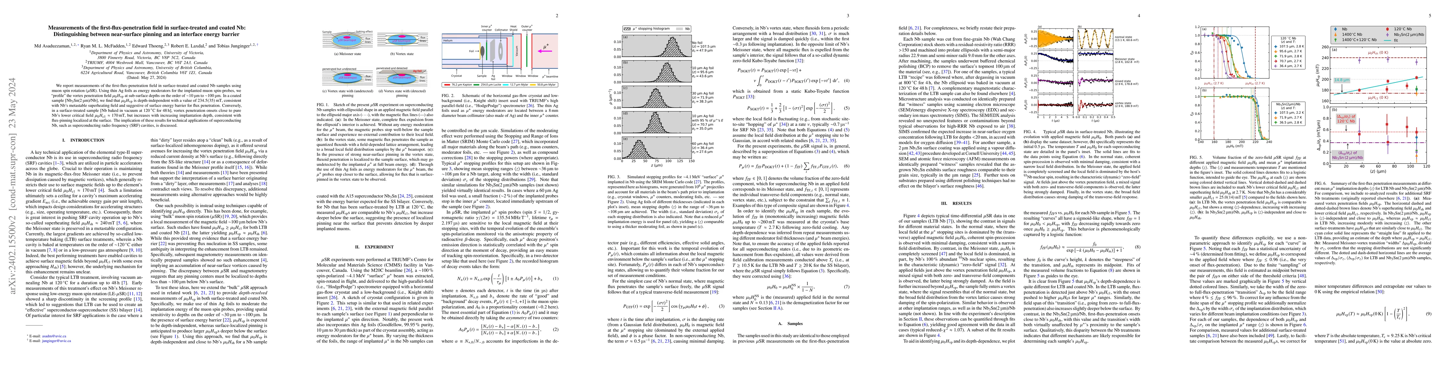 Thumbnail for Measurements of the first-flux-penetration field in surface-treated and
  coated Nb: Distinguishing between surface pinning and an interface energy
  barrier