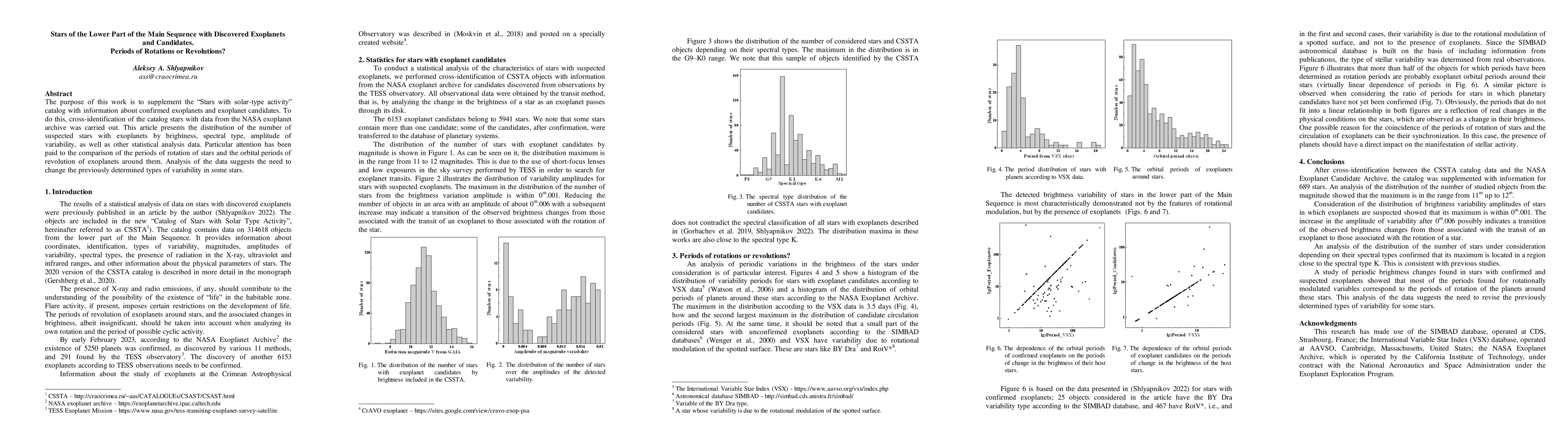 Thumbnail for Stars of the Lower Part of the Main Sequence with Discovered Exoplanets
  and Candidates. Periods of Rotations or Revolutions?