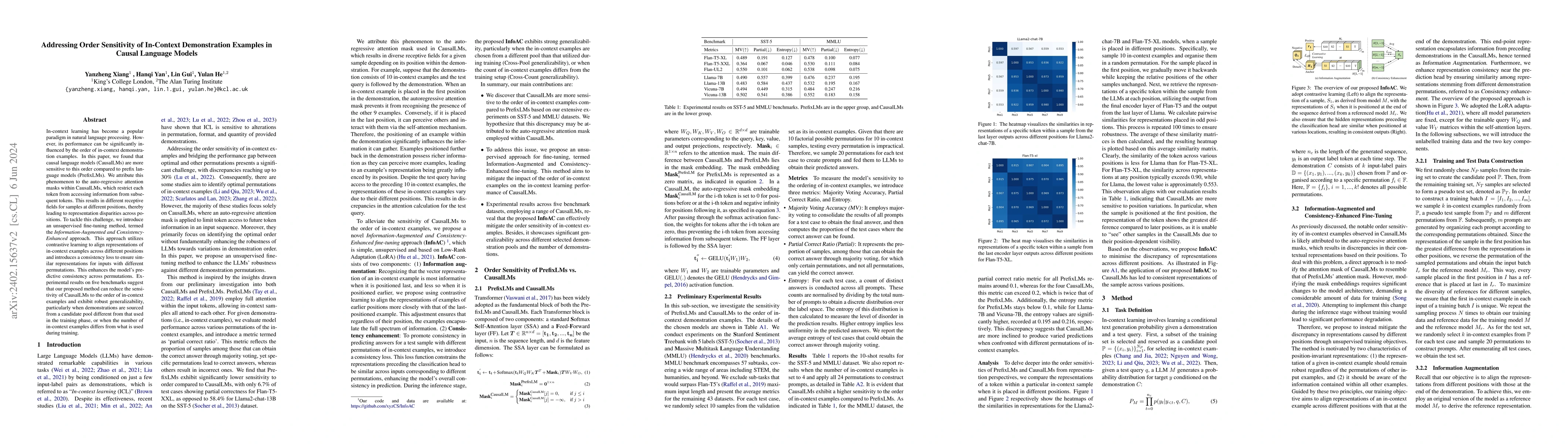 Thumbnail for Addressing Order Sensitivity of In-Context Demonstration Examples in
  Causal Language Models