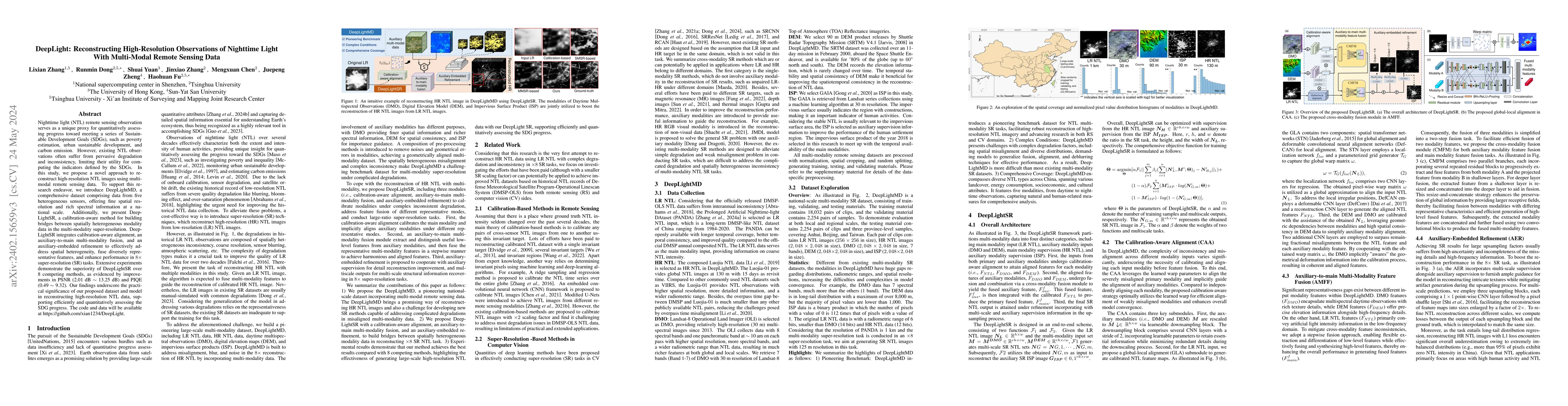 Thumbnail for DeepLight: Reconstructing High-Resolution Observations of Nighttime
  Light With Multi-Modal Remote Sensing Data