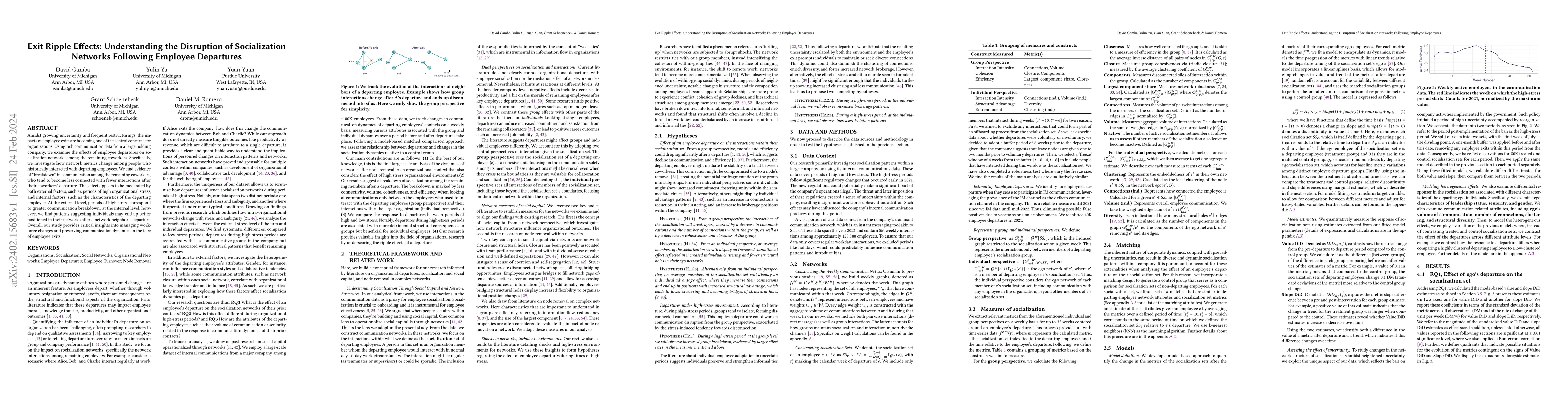 Thumbnail for Exit Ripple Effects: Understanding the Disruption of Socialization
  Networks Following Employee Departures
