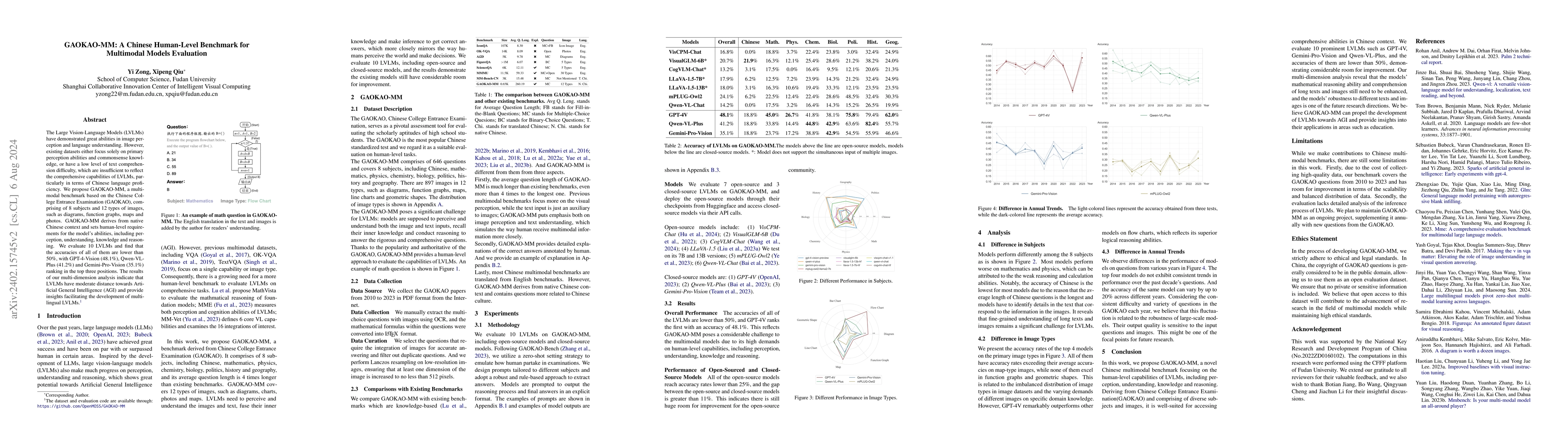 Thumbnail for GAOKAO-MM: A Chinese Human-Level Benchmark for Multimodal Models
  Evaluation